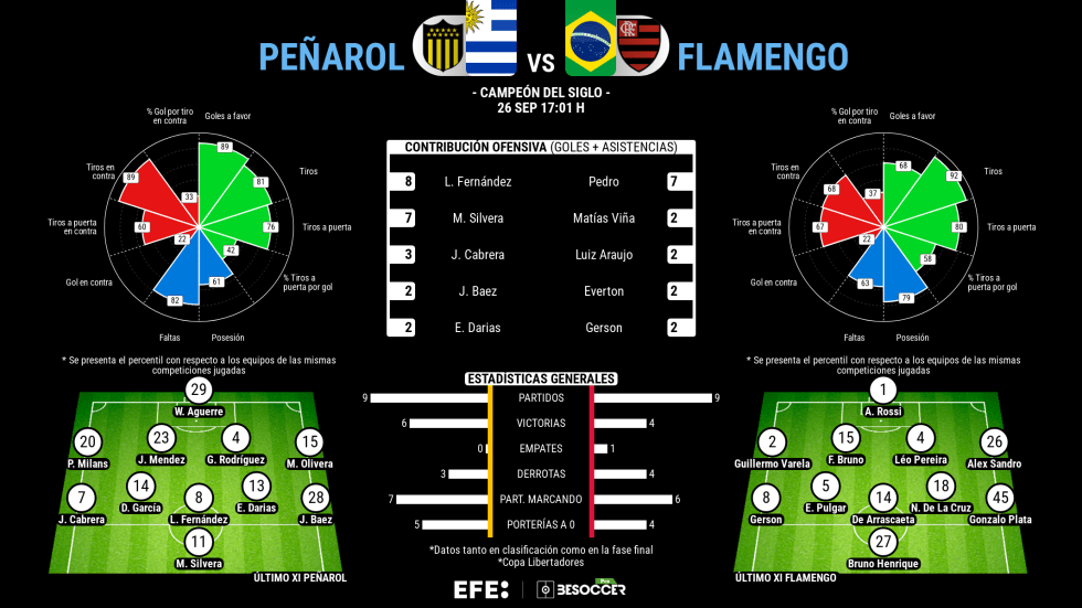 Peñarol y el campeón Fluminense asoman la cabeza en la Libertadores