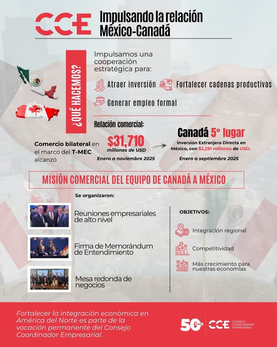 elstfkppo5bxfhqcavvrzbzesi Gobierno de México y CCE destacan confianza económica tras reunión con Canadá