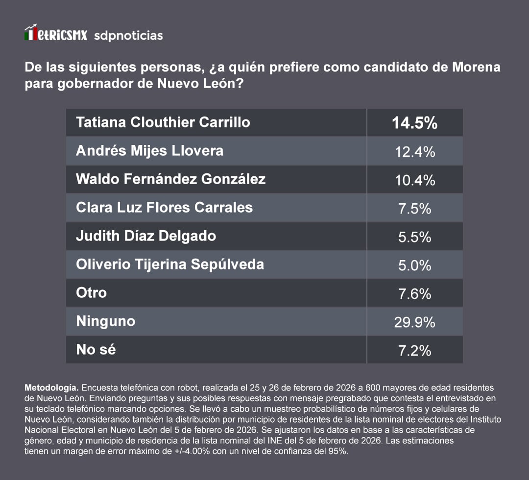 6wxy7glrbrarhgfqknjrfxvume Perfiles de Morena