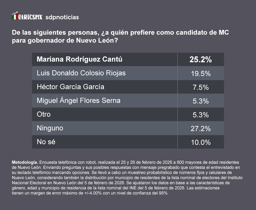 mhmbows5prh53drfvwihj2aecy Perfiles de Movimiento Ciudadano