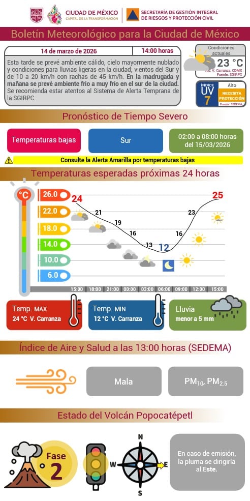 qeoffbdfhbfc7dkuk2a2tmyoym Clima en CDMX para el Vive Latino 2026: prevén lluvia en el primer día
