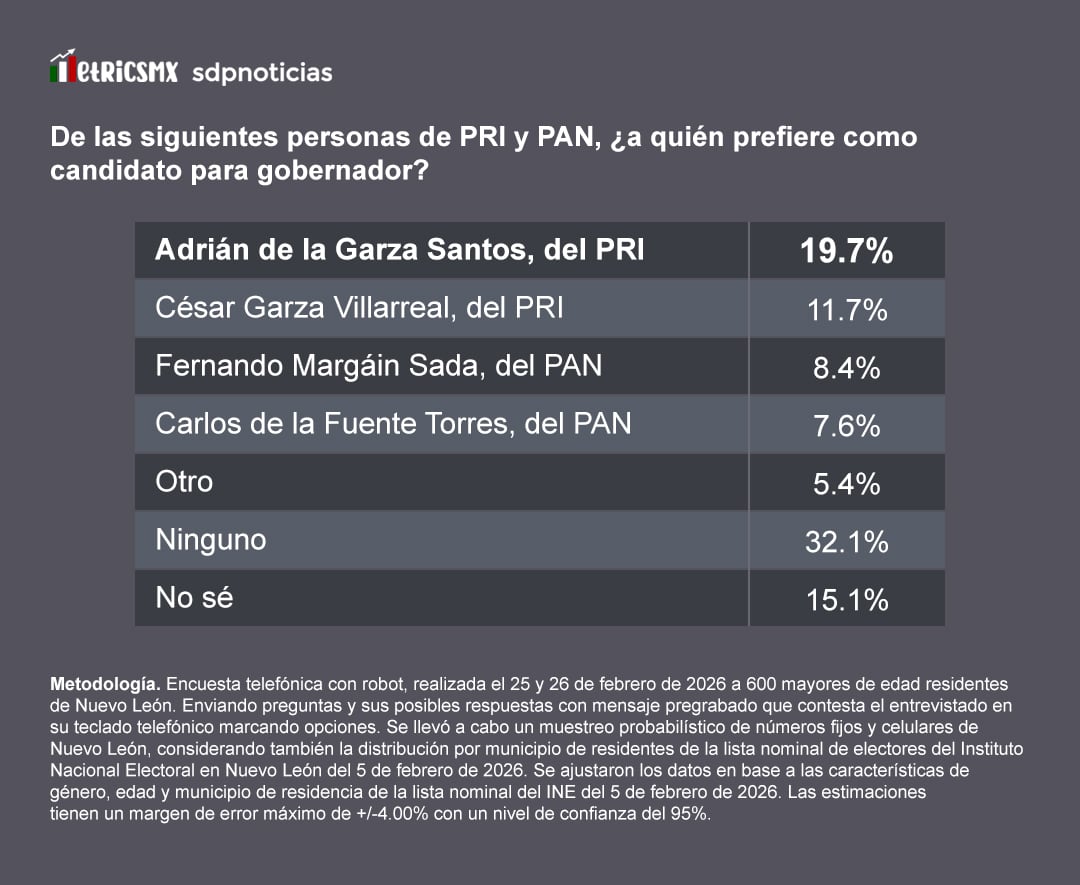 qtl3mle7drabro5htpuff4ipzq Perfiles de PRI y PAN