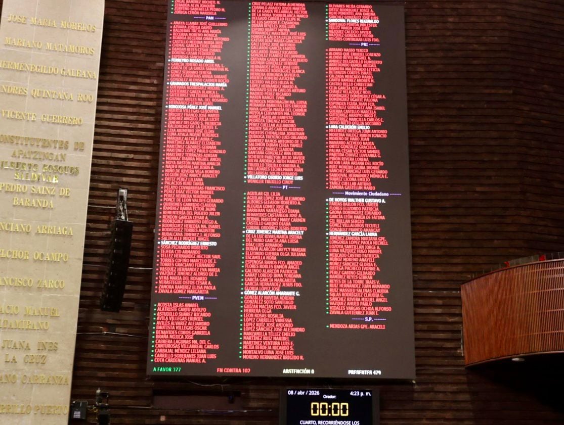 pxiesf75yjfgxovfgxxiv3zbpq Eruviel Ávila apoya reforma electoral impulsada por Claudia Sheinbaum.