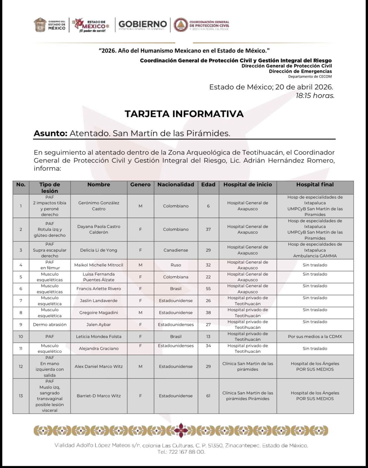 Lista de víctimas de la balacera en Teotihuacán