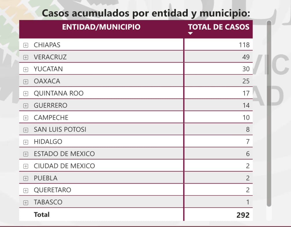 og5zxaz4ijatvi535gwewubcqe Dos casos de gusano barrenador en humanos en CDMX
