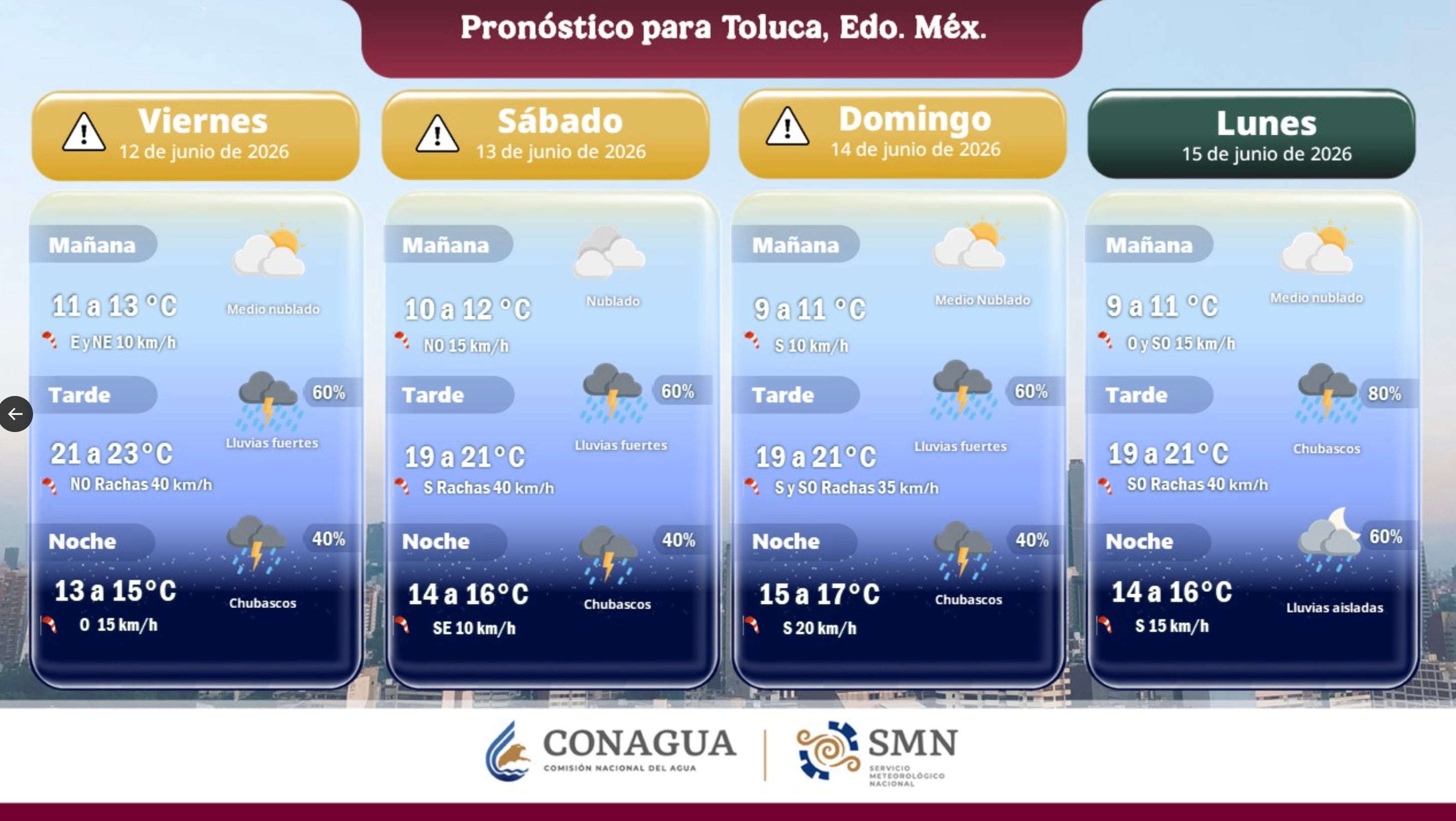7ssofovlsncyjmmfztd5ixcggm El Edomex registrará lluvias intensas durante el fin de semana