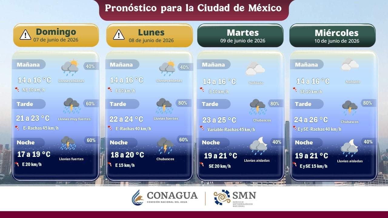 fudhyzh6yzfknhm6zk22wcttmq Pronóstico lluvias CDMX