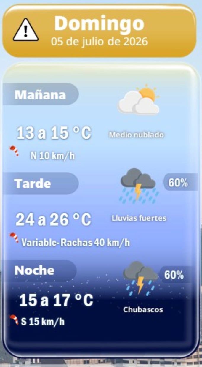 Pronóstico del clima del domingo 5 de julio