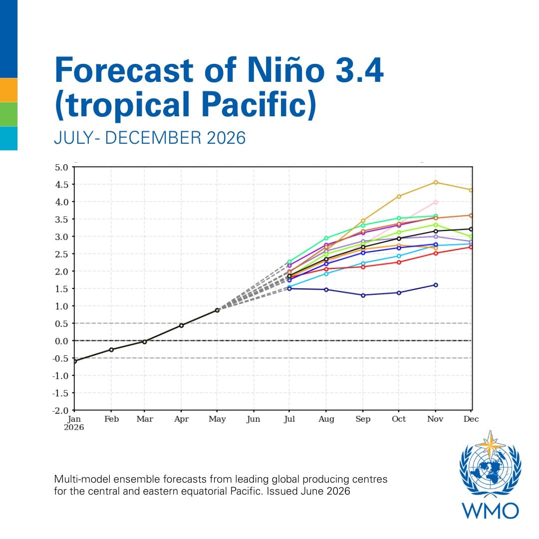 Fenómeno El Niño