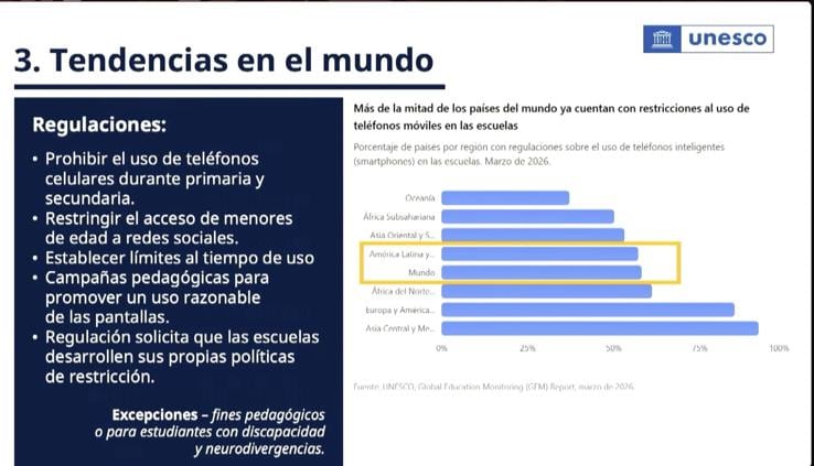 dno3ww2epncbxagid5fxmydn6a Las recomendaciones de la Unesco sobre el uso de celulares en escuelas de México