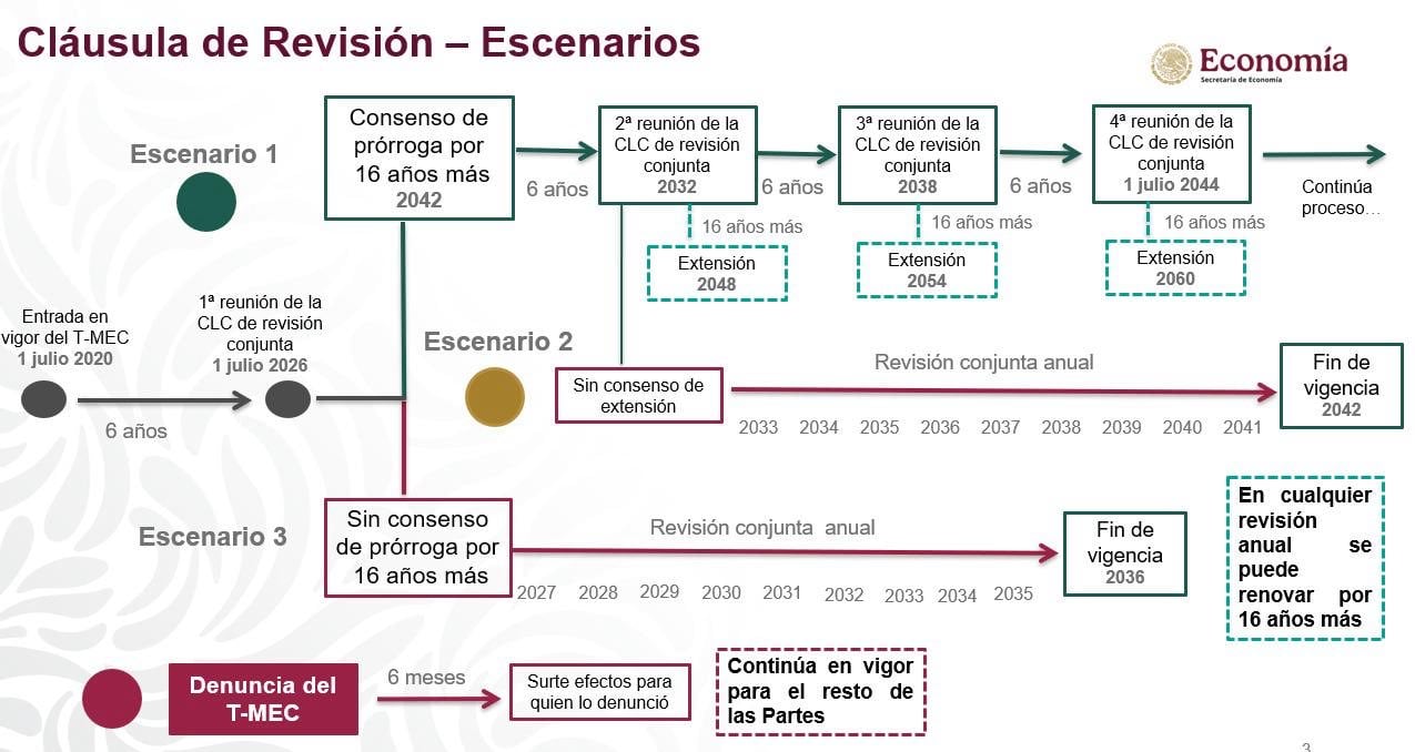 Marcelo Ebrad comparte 3 escenarios para futuras revisiones del T-MEC.