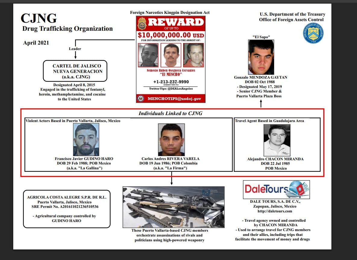 ijnybrxaanbilkszw4r3us2f24 Organigrama oficial de la red del CJNG difundido por la OFAC