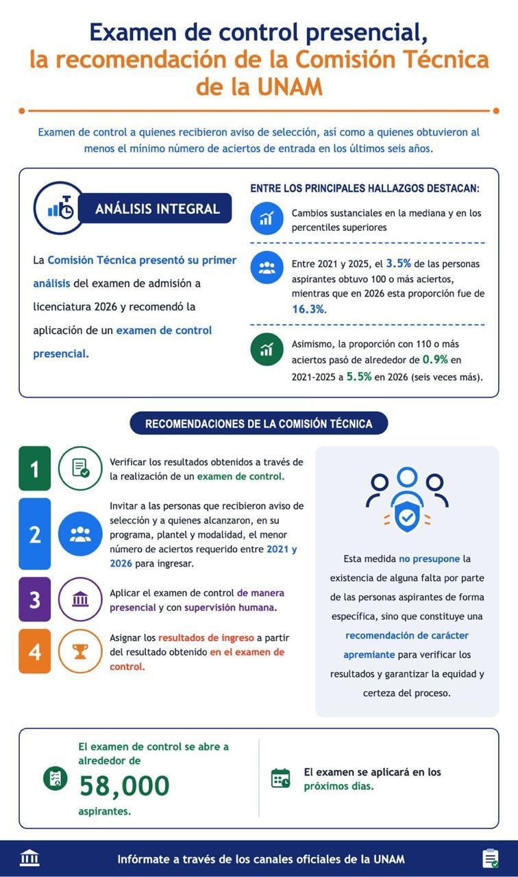 lzgu2akynvaz3fctt6rap7y2jq UNAM informa detalles del examen de control