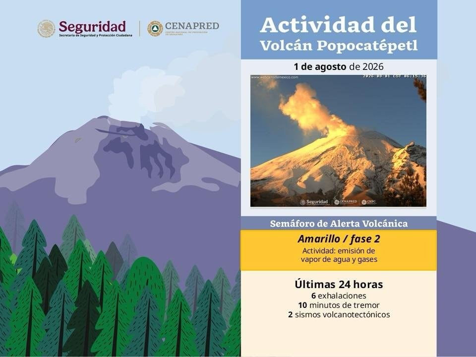 d4b4gkby6fhnnbjd6czznrneia Volcán Popocatépetl hoy: registra dos sismos en las últimas 24 horas