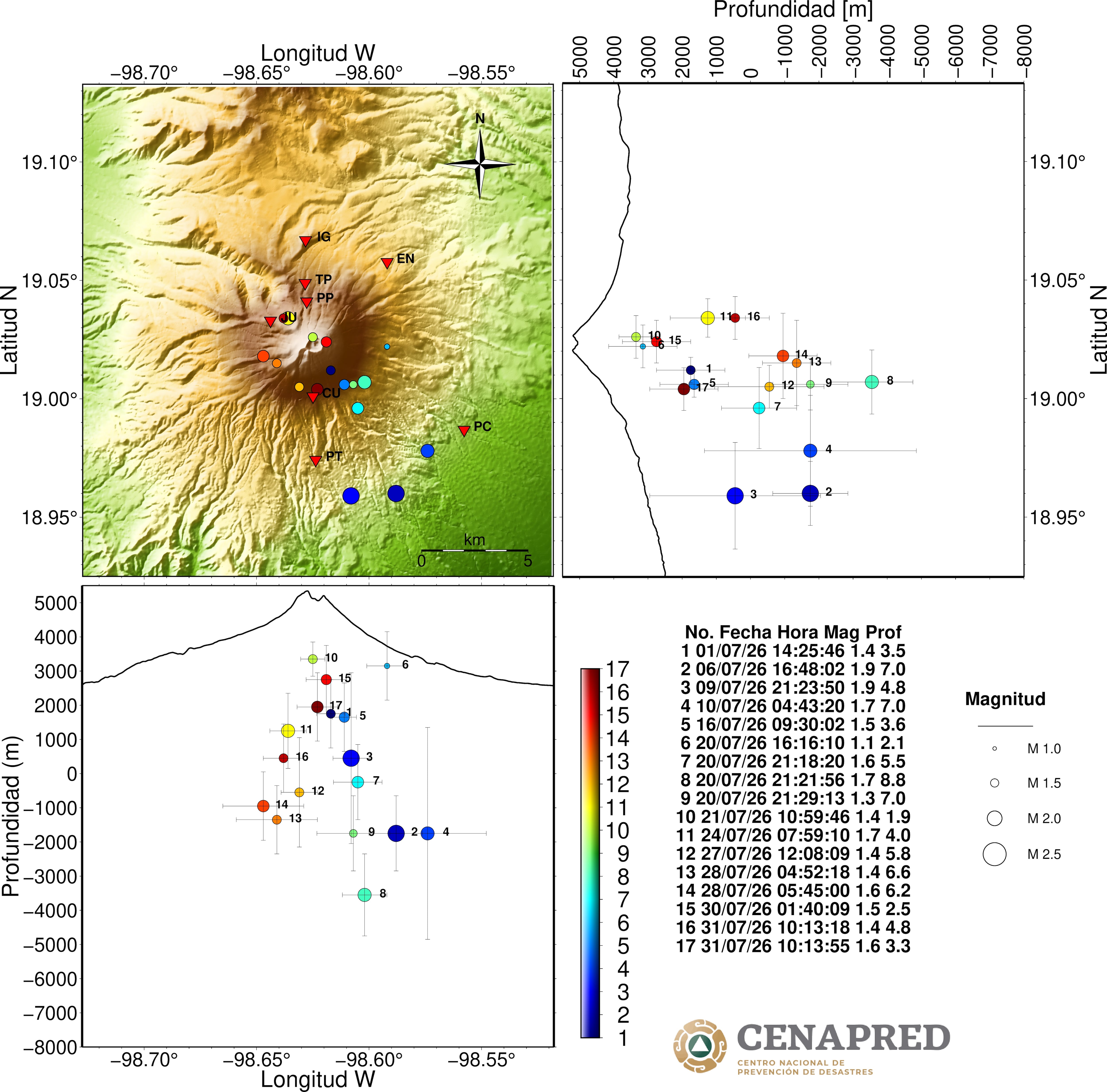 jcbr7gddybasfjknvzdn7c27ti Volcán Popocatépetl hoy: registra dos sismos en las últimas 24 horas