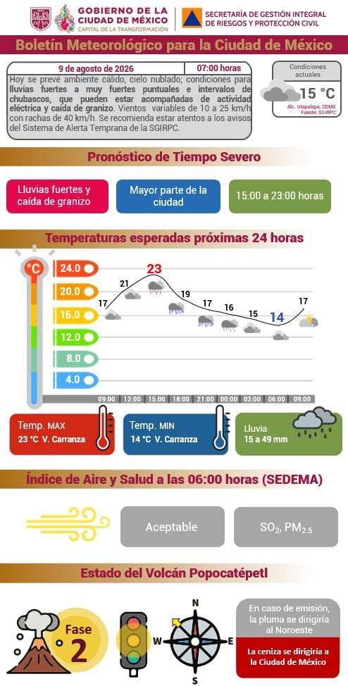 rs2vn7qjxbe3vn2swcswbc7dwa Pronóstico de lluvias en CDMX 9 de agosto