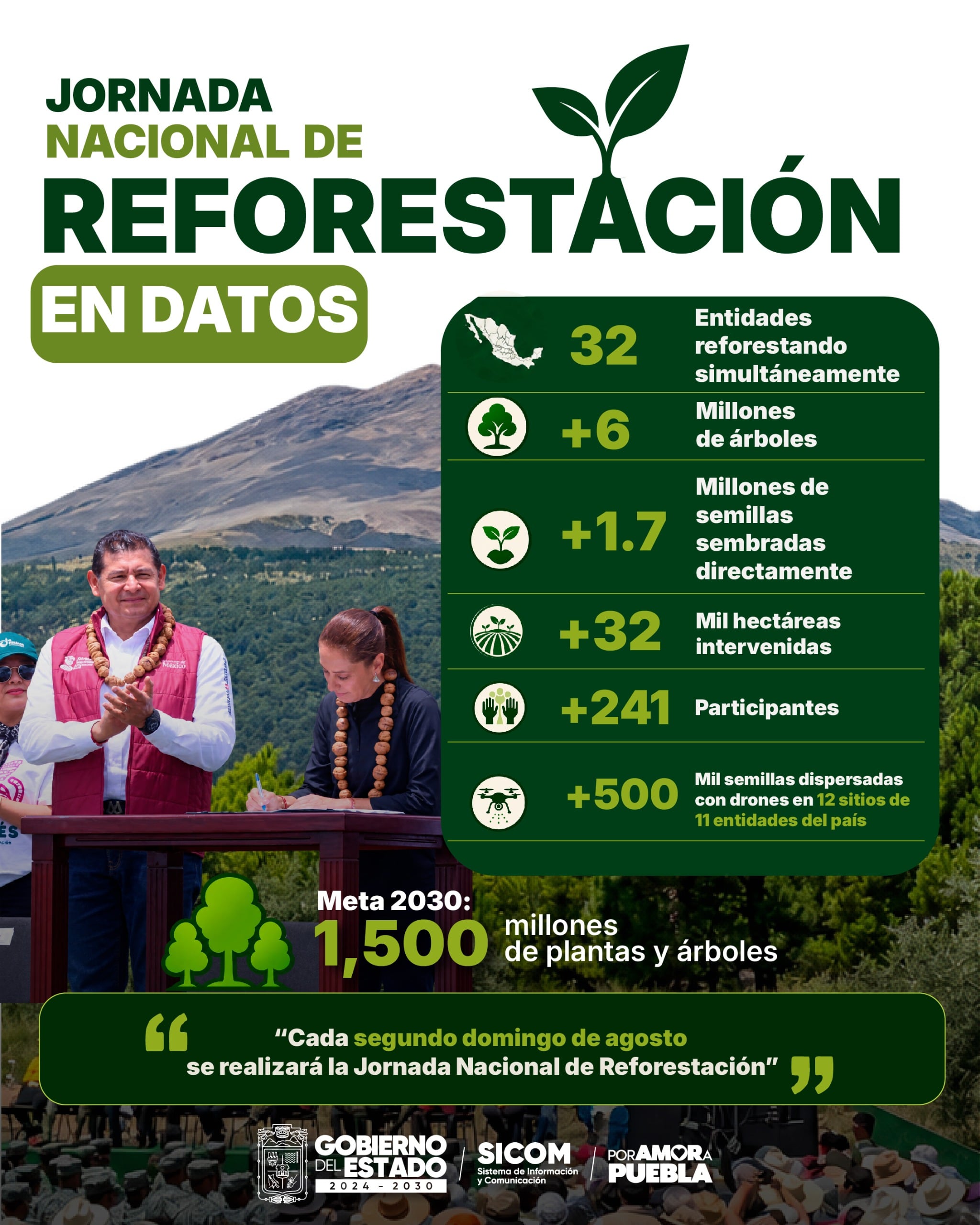 sisu3jp22zdtrjgachwri5oeke Datos sobre la primera Jornada Nacional de Reforestación.