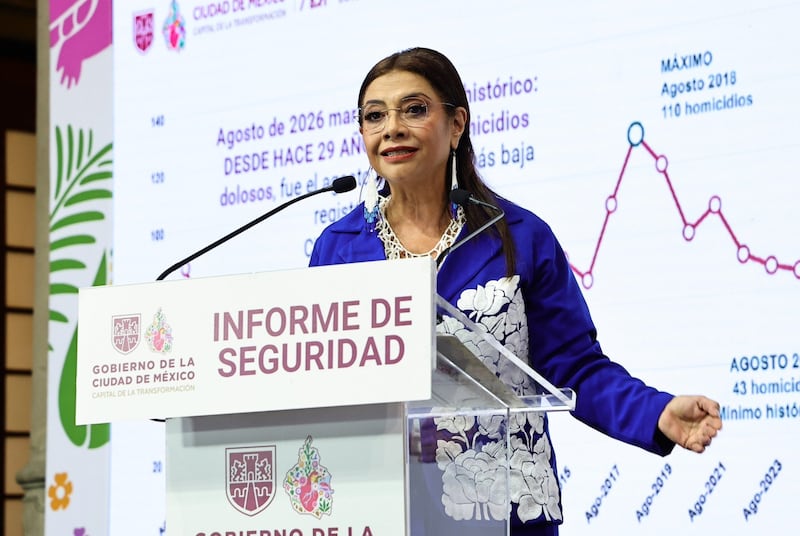 Agosto registra el menor número de homicidios en CDMX en dos décadas