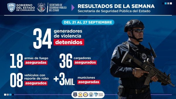 middle-whatsapp-image-20260928-at-82409-am-912843706 Reportan 34 detenciones durante la última semana