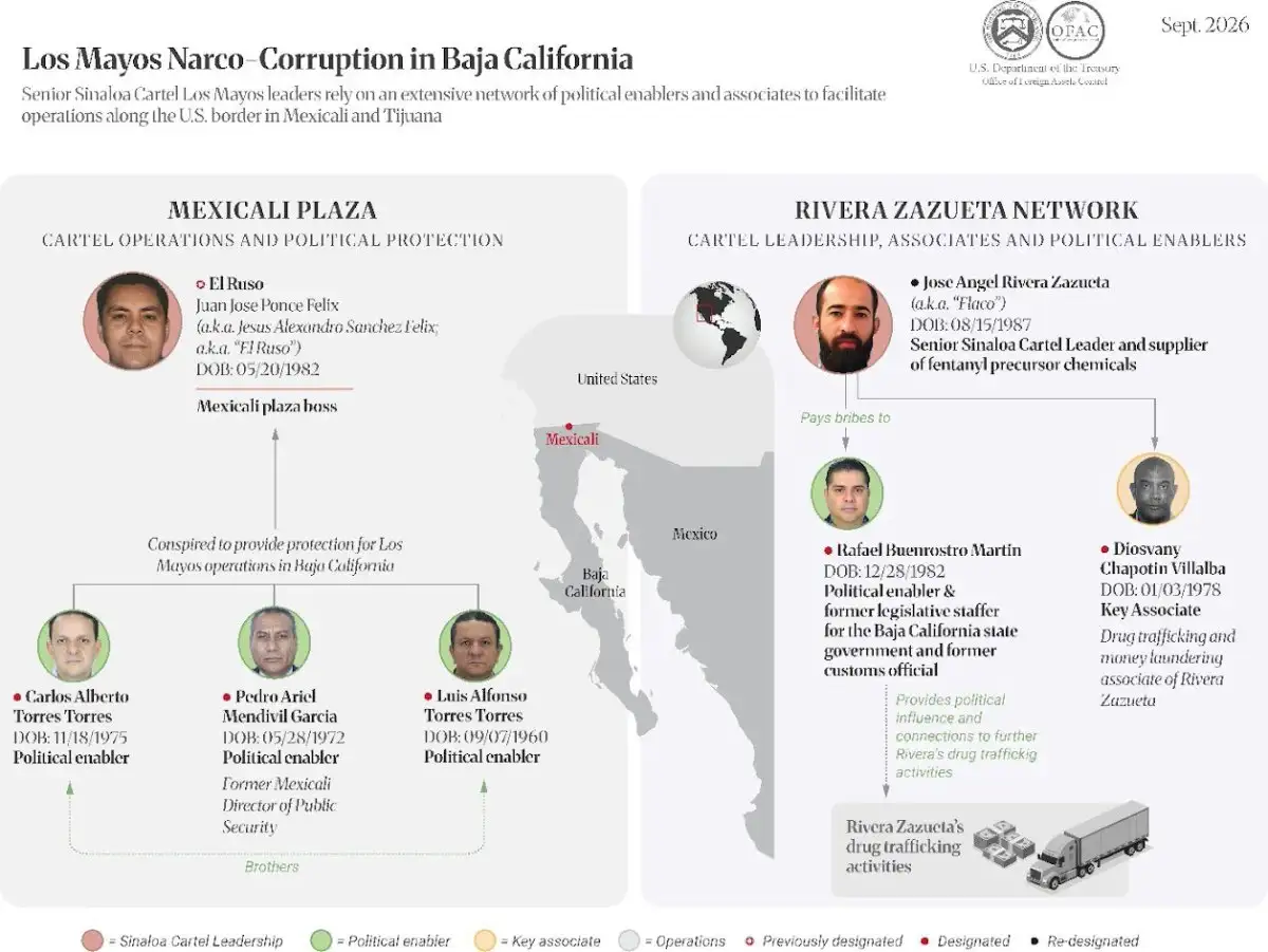 Organigrama de la trama de 'narcocorrupción' identifica por la OFAC.
