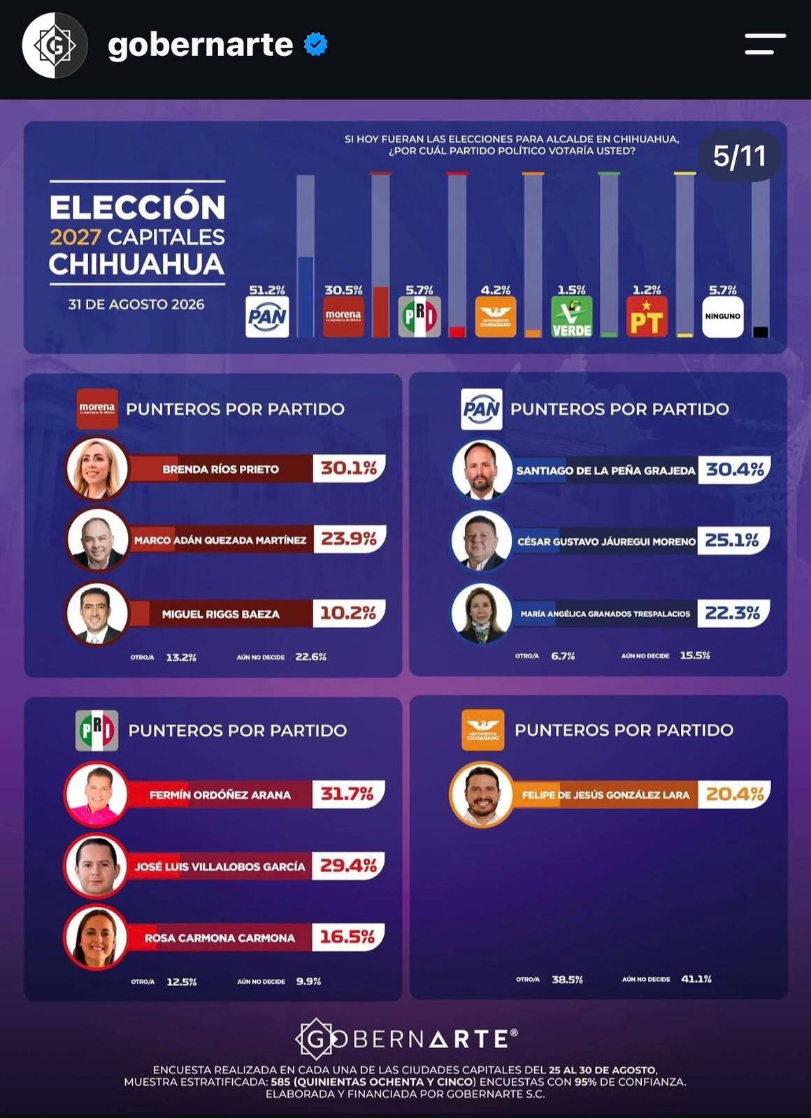 whatsapp-image-20260909-at-103702-349056821-1 Por segunda vez esta semana, encuesta coloca a De la Peña al frente rumbo a la alcaldía
